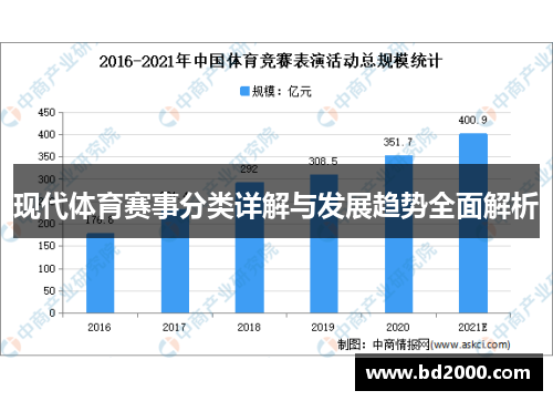 现代体育赛事分类详解与发展趋势全面解析