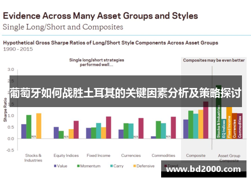 葡萄牙如何战胜土耳其的关键因素分析及策略探讨