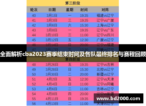 全面解析cba2023赛季结束时间及各队最终排名与赛程回顾