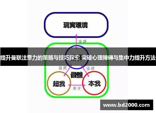 提升曼联注意力的策略与技巧探索 突破心理障碍与集中力提升方法 提升曼联注意力的策略与技巧探索 突破心理障碍与集中力提升方法