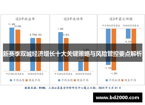 新赛季双城经济增长十大关键策略与风险管控要点解析 新赛季双城经济增长十大关键策略与风险管控要点解析