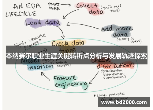 本纳赛尔职业生涯关键转折点分析与发展轨迹探索 本纳赛尔职业生涯关键转折点分析与发展轨迹探索