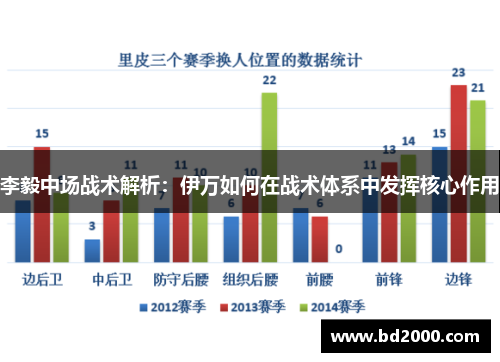 李毅中场战术解析：伊万如何在战术体系中发挥核心作用